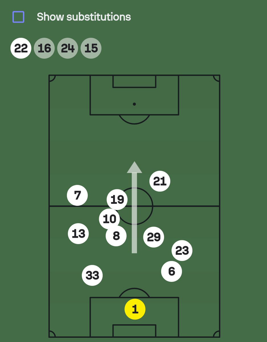 AKfromthelane's tweet photo. Tottenham high line Vs Chelsea high line at the Etihad.

One won 4-0 the other bottled their lead and conceded 3.

Will the media now ask Maresca to be more pragmatic? https://t.co/fBzJmF3IIm