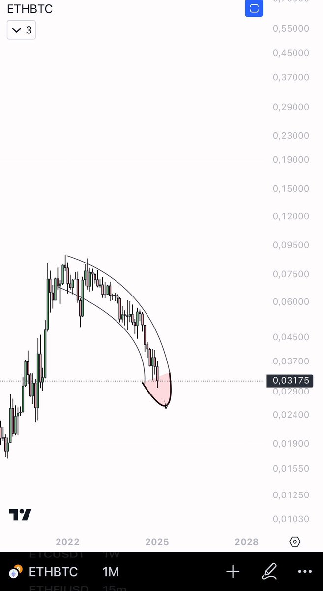 Kaazin2's tweet photo. Make #eth great again please https://t.co/jxNZYhWmwb