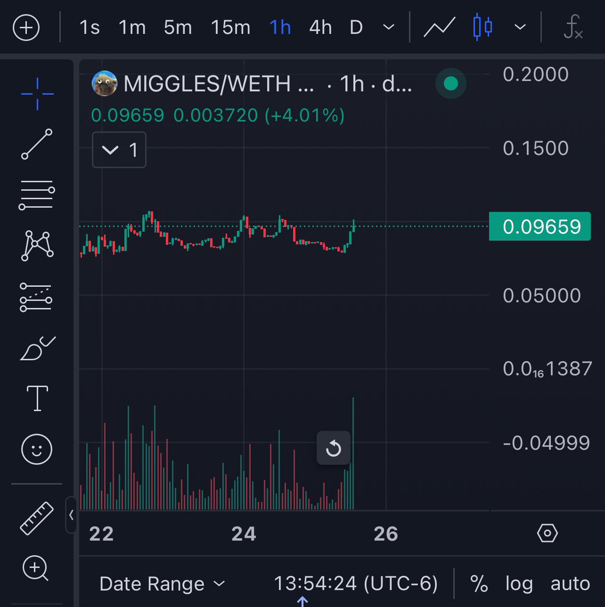 simplycryptogod's tweet photo. How about we just send it?? 😼🚀⚡️ https://t.co/1YIBHLDkE7
