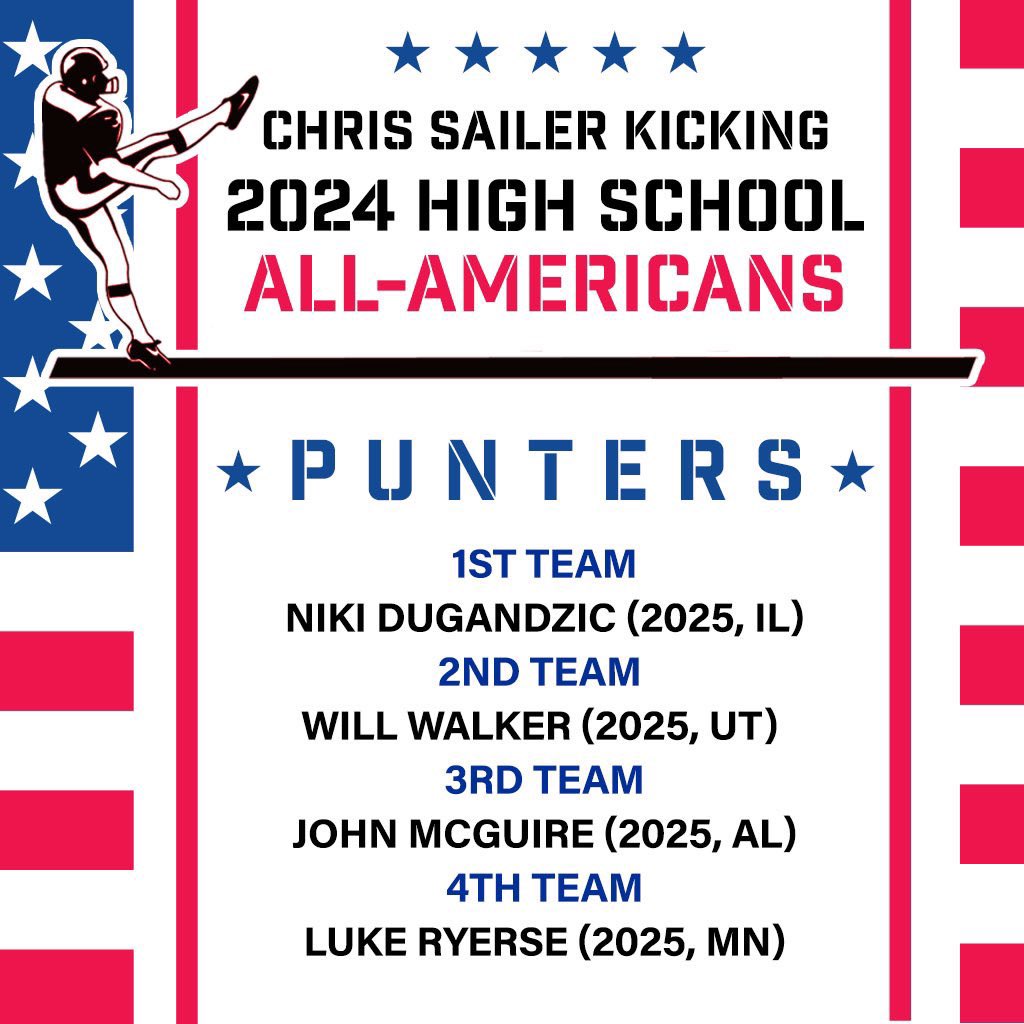 Will Walker (@willwalker84) on Twitter photo Thankful to be named a 2024 CSK High School All-American! <a href="/rhsfootballut/">rhsfootballut</a> <a href="/BYUfootball/">BYU FOOTBALL</a> <a href="/Chris_Sailer/">Chris Sailer Kicking</a> <a href="/kalanifsitake/">Kalani F Sitake</a> <a href="/CoachJayHill/">Jay Hill</a> <a href="/Coach_Popp/">coachkellypoppinga</a> <a href="/Bbradley_BYU/">Brandon Bradley</a> <a href="/BYU_CoachJustin/">Coach Justin Anderson</a> <a href="/gavinfowler16/">Gavin Fowler</a> <a href="/CriddleBenjamin/">Ben Criddle</a> <a href="/MooseB90/">Moose Bingham</a> <a href="/JordanBaumgart/">Jordan Baumgart</a> <a href="/coach_galley/">Steve Galley</a> Thankful to be named a 2024 CSK High School All-American! <a href="/rhsfootballut/">rhsfootballut</a> <a href="/BYUfootball/">BYU FOOTBALL</a> <a href="/Chris_Sailer/">Chris Sailer Kicking</a> <a href="/kalanifsitake/">Kalani F Sitake</a> <a href="/CoachJayHill/">Jay Hill</a> <a href="/Coach_Popp/">coachkellypoppinga</a> <a href="/Bbradley_BYU/">Brandon Bradley</a> <a href="/BYU_CoachJustin/">Coach Justin Anderson</a> <a href="/gavinfowler16/">Gavin Fowler</a> <a href="/CriddleBenjamin/">Ben Criddle</a> <a href="/MooseB90/">Moose Bingham</a> <a href="/JordanBaumgart/">Jordan Baumgart</a> <a href="/coach_galley/">Steve Galley</a>