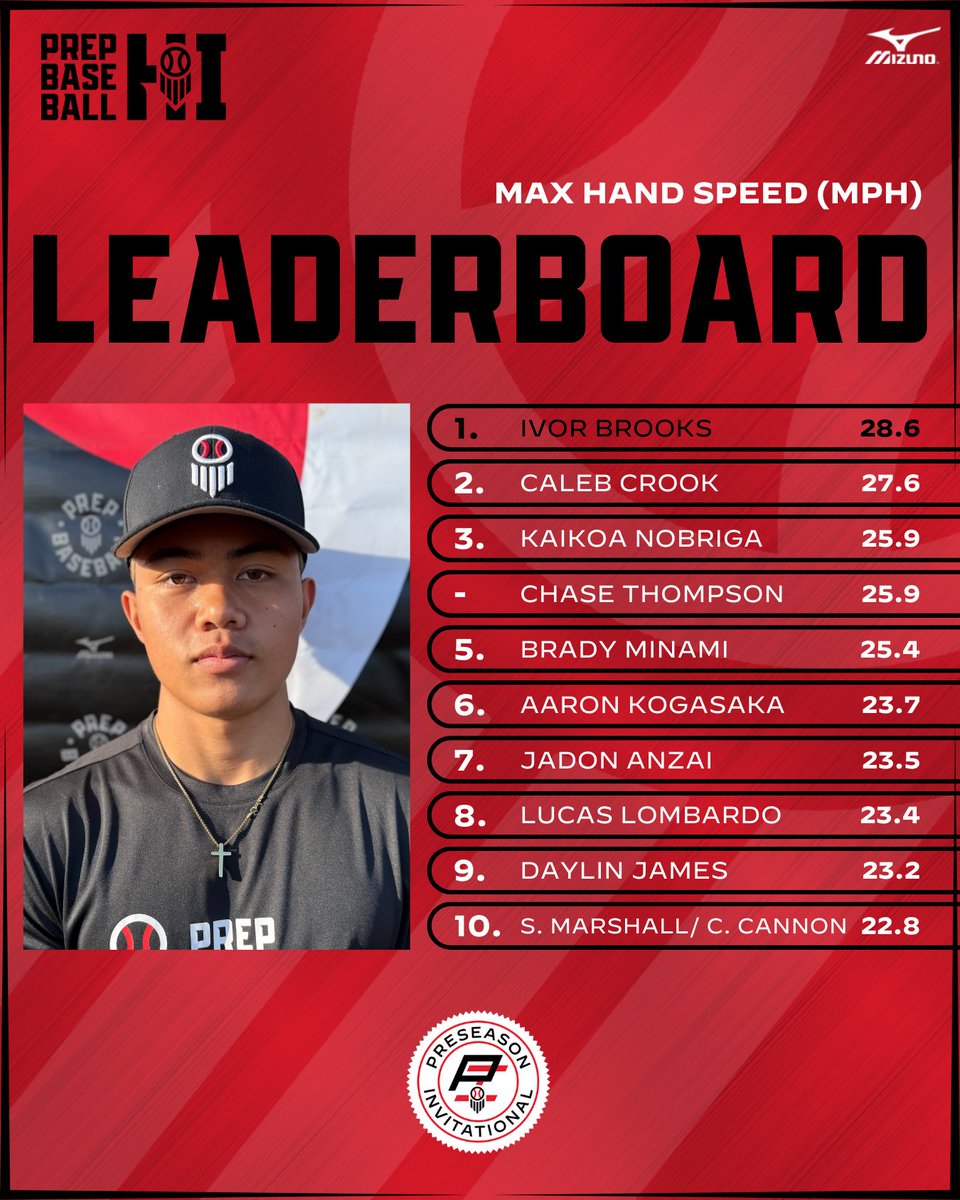 Prep Baseball Hawaii tweet media