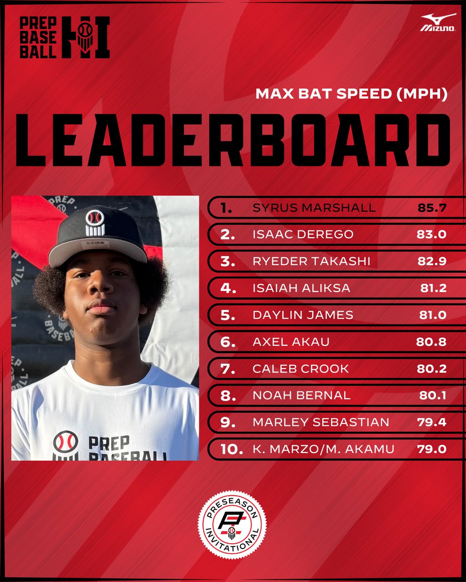 Prep Baseball Hawaii tweet media
