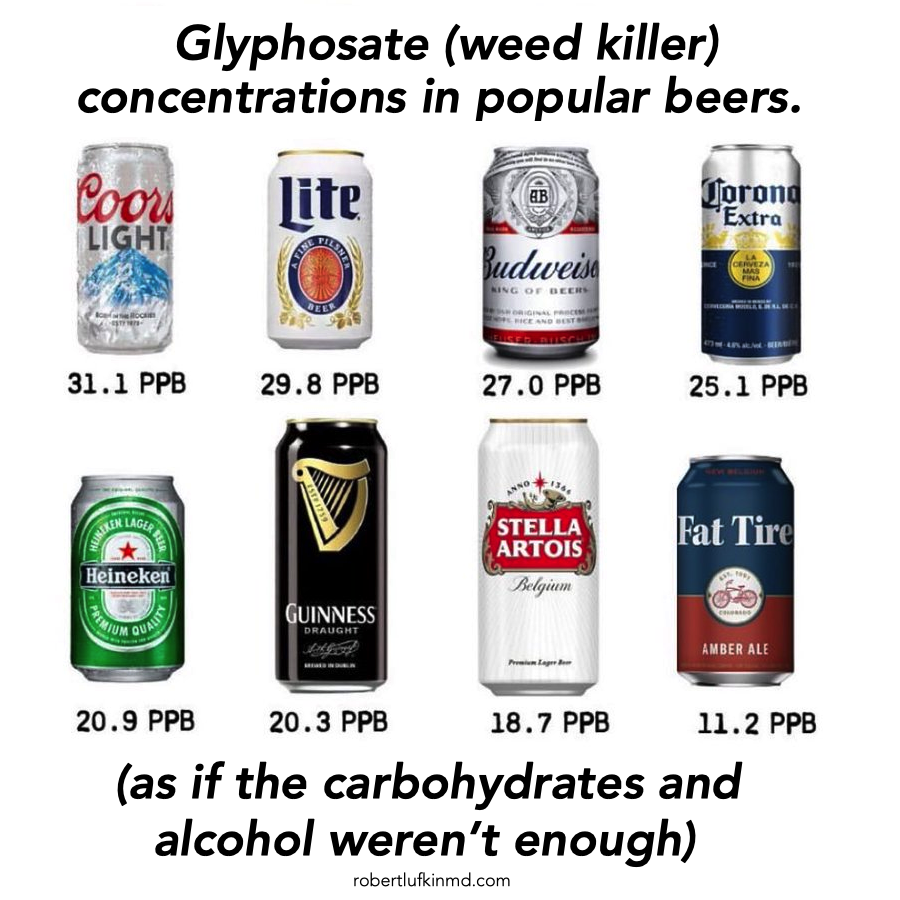 Glyphosate (weed killer) content of popular beers.

(as if the carbohydrates and alcohol weren't enough).

h/t <a href="/AlpacaAurelius/">Carnivore Aurelius ©🥩 ☀️🦙</a>