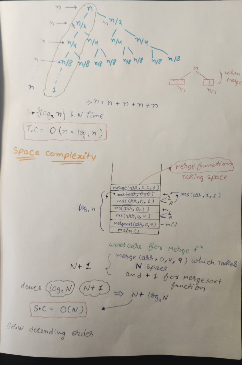karn_shomya's tweet photo. DAY 59 OF #180daysofdsa by Rohit Negi bhaiya
Things I learned Today is
- Merge sort 
- merge sort logic intuition
- merge sort implementation using recursion function
- merge sort Recursive tree
- merge sort time complexity 0(n × log(n)).
- merge sort space complexity 0(n)
#Dsa https://t.co/bRAwqDjyTF