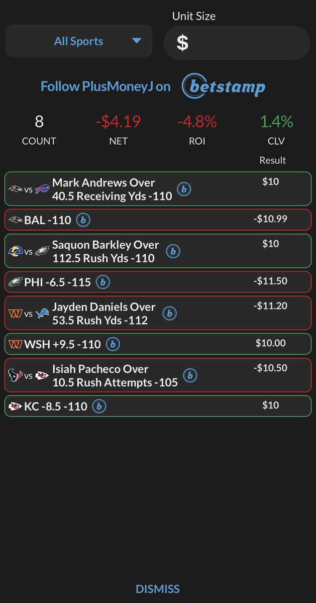 PlusMoneyPost's tweet photo. #NFL #DivisionalRound Recap 🔄🏈

With all of that in-depth analysis and our game breakdowns for every aspect of each game - we came away break-even at 4-4 🤷‍♂️ 

2-2 on Spreads, and 2-2 on Player Props -  not great, but the info and projected gamescripts were pretty damn dialed 🎯📊

Another free article with full, in-depth game breakdowns, spread picks, and top player props - dropping tomorrow morning 🍽️🔜