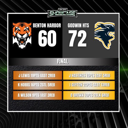 2K Showcase tweet media