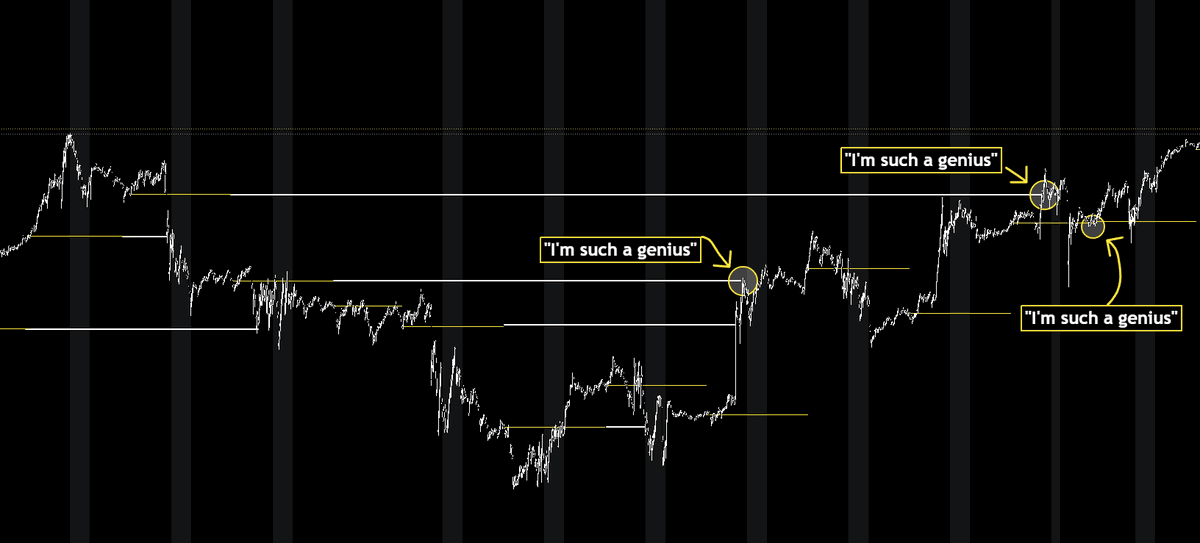 AC_Trades's tweet image. Let me ask you something... can you tell what timeframe this is? Can you tell what instrument this is? Can you tell what reference point these lines are originating from?

BUT objectively can you not see how when I eliminated everything but one singular reference point, we can…