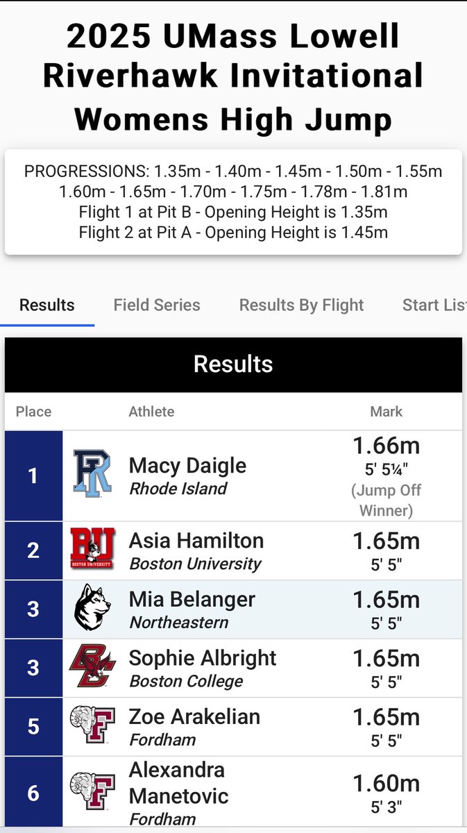 In a jump off <a href="/macydaigle/">macy daigle</a> wins the #Riverhawk High Jump! #GoRhody #URI