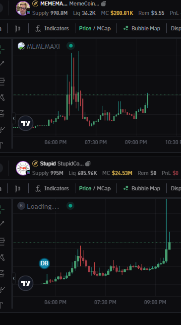 Scuba100x's tweet photo. go $stupid with #mememaxi perfect correlation here https://t.co/o5hP5SKDuG