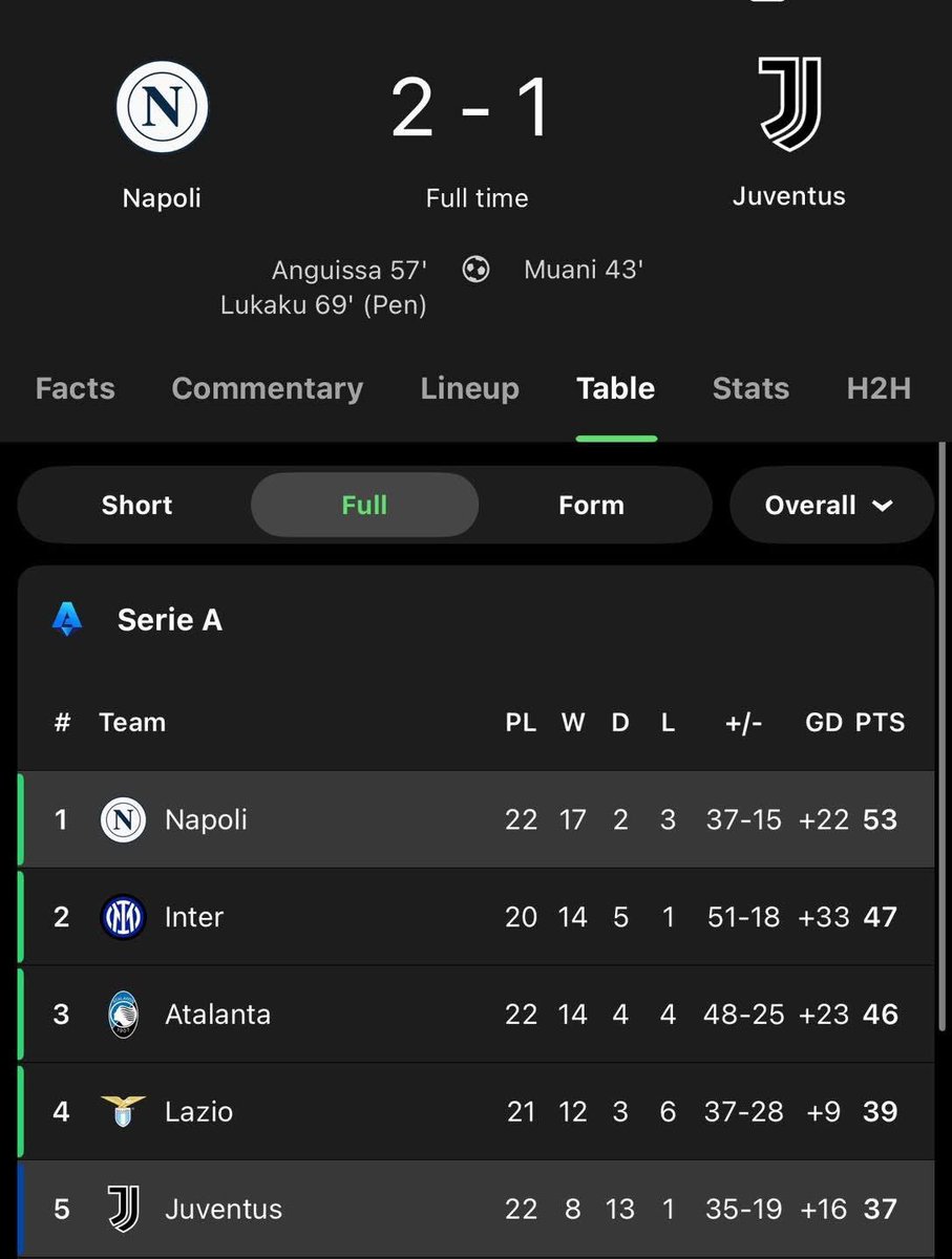 saitobsc's tweet photo. GO NAPOLI 💙 https://t.co/dVRlDgoPCx
