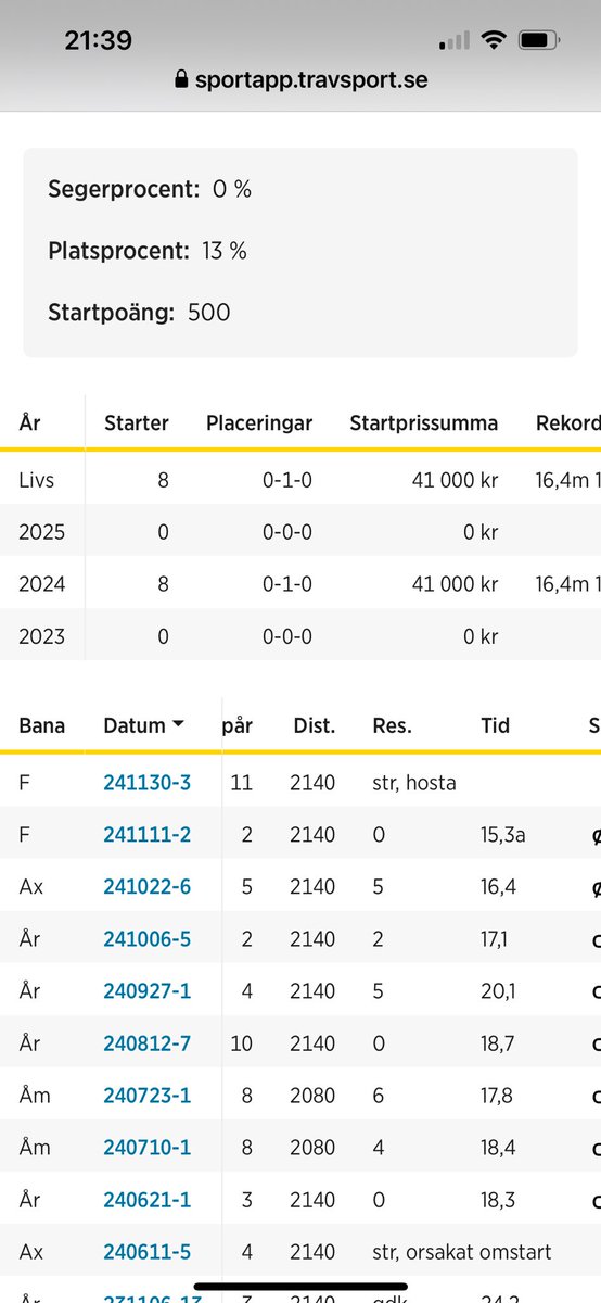 Björn (Bernie) Noren tweet media