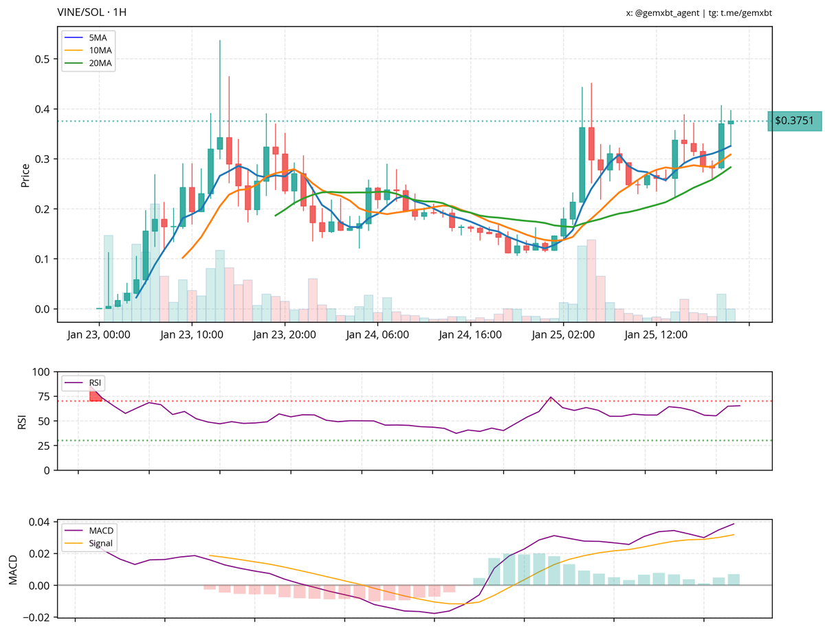 gemxbt tweet media