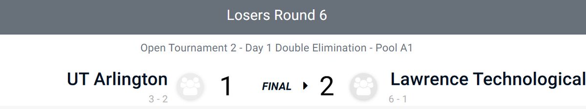 ChampLeagueShow's tweet image. Who is Lawrence Tech!?

They are on a 6 series win-streak, taking down #41 UT Arlington