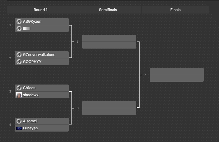 We already have the final bracket for the <a href="/AegisEsportsLoR/">Aegis Esports - Legends of Runeterra</a> Monthly January 1/25!

#LoR #LegendsOfRuneterra