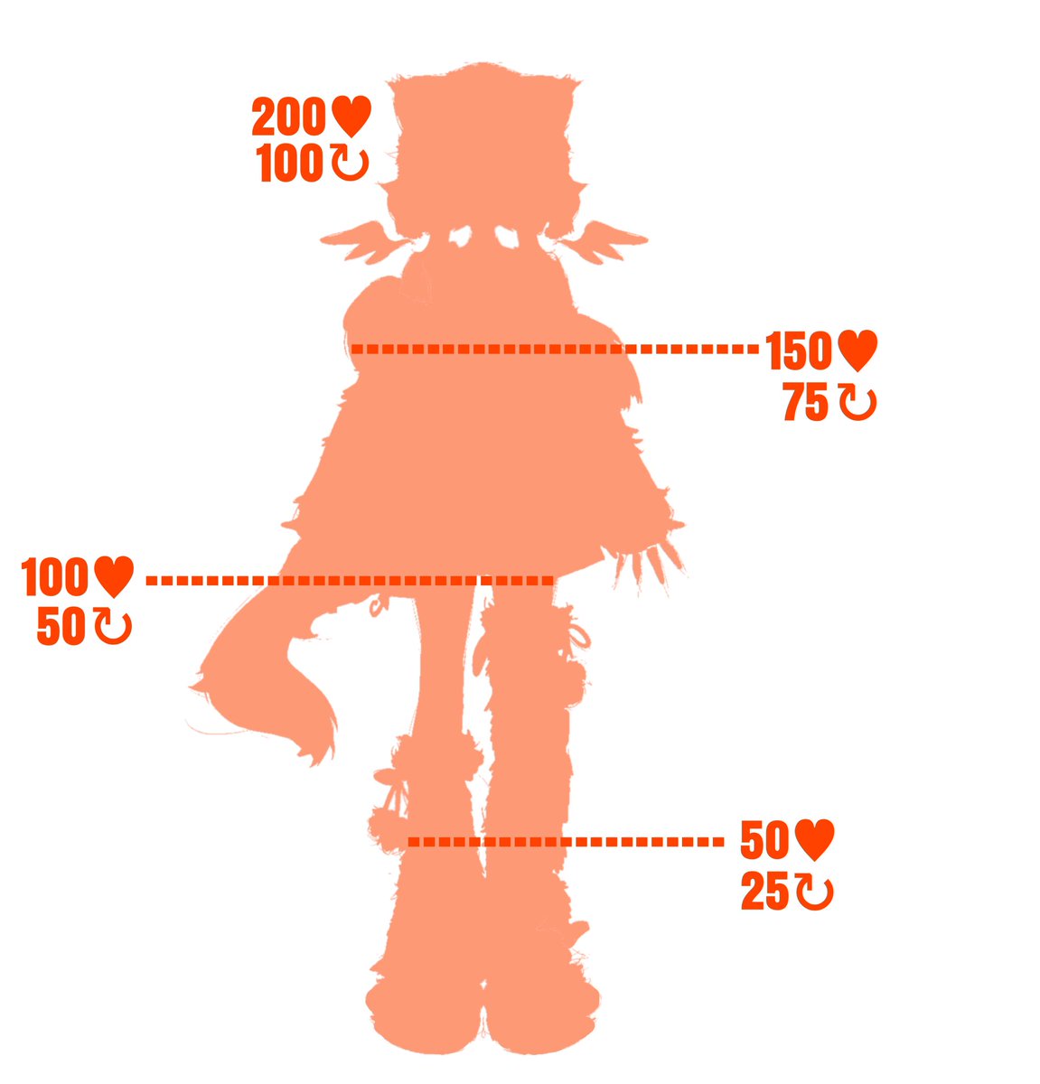 SmittenSeraphim's tweet image. Wanna reveal my secondary fit ? 

👀 🧡