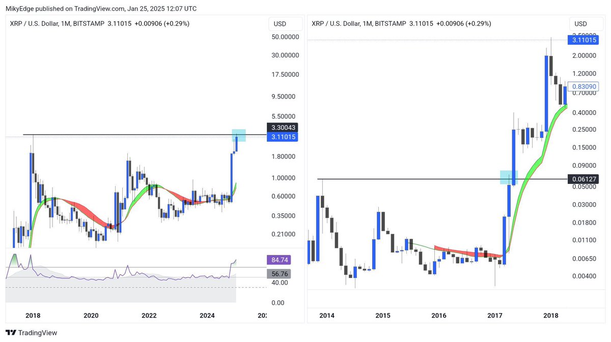 Leave a like if you are ready for $10+ per #XRP! 🚀📈