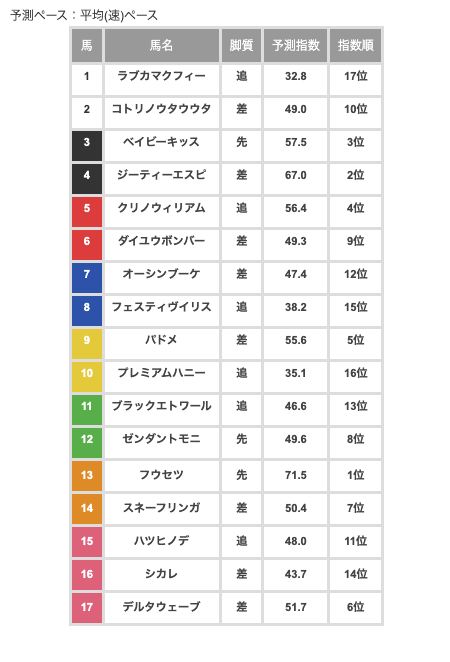 netkeiba_umai's tweet photo. 好調な滑り出し🎯 https://t.co/tMcniltZdd