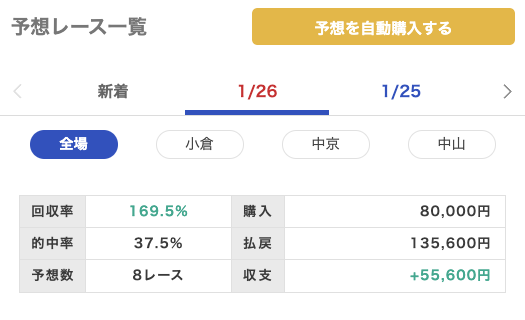 netkeiba_umai's tweet photo. 好調な滑り出し🎯 https://t.co/tMcniltZdd