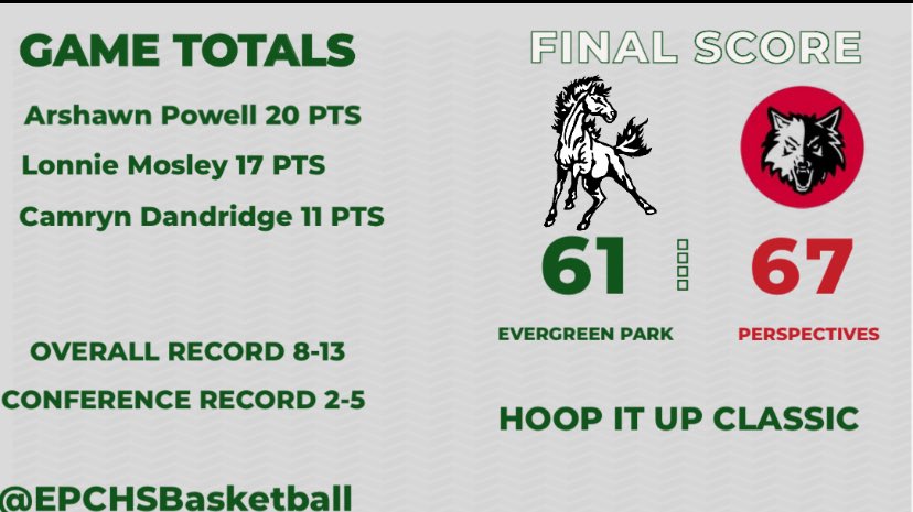 EPCHS Boys Basketball (@epchsbasketball) on Twitter photo Loss at the Hoop it up Classic.
<a href="/Tim_OBrien10/">Tim O'Brien</a> <a href="/Millar_S/">Steve Millar</a> <a href="/michaelsobrien/">Michael O'Brien</a> <a href="/Xavier_Sanchez4/">Xavier Sanchez</a> <a href="/mikeclarkpreps/">MikeClarkPreps</a> <a href="/NestoHoops/">Aaron Britton</a> <a href="/HSBBALLjg/">Jack Gleason</a> Loss at the Hoop it up Classic.
<a href="/Tim_OBrien10/">Tim O'Brien</a> <a href="/Millar_S/">Steve Millar</a> <a href="/michaelsobrien/">Michael O'Brien</a> <a href="/Xavier_Sanchez4/">Xavier Sanchez</a> <a href="/mikeclarkpreps/">MikeClarkPreps</a> <a href="/NestoHoops/">Aaron Britton</a> <a href="/HSBBALLjg/">Jack Gleason</a>