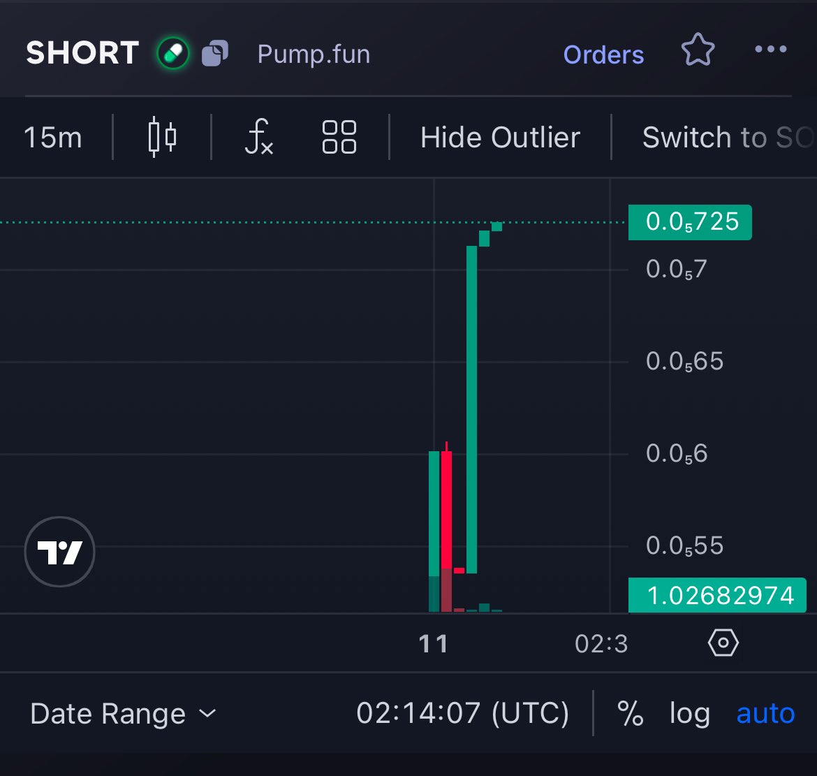 $SHORT is starting to pump now
Their website teaser really makes a move

Start grabbing a bag before the  sky rocket🚀

pump.fun/coin/9EkA997sS…

#SHORTCoin #Pumpfunmeme