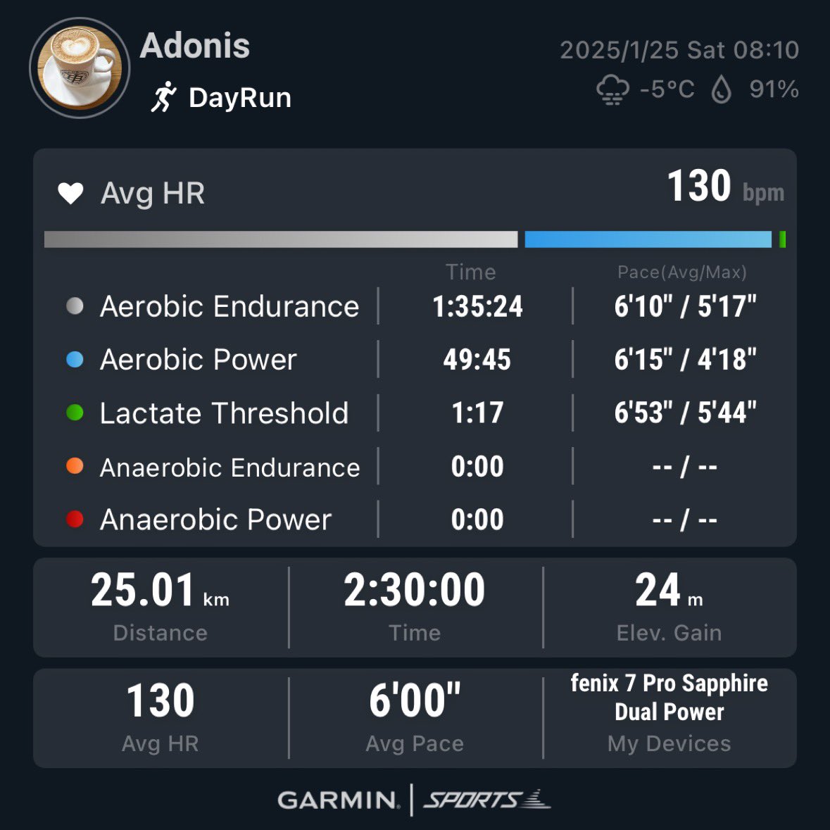 Adonis🏃 tweet media