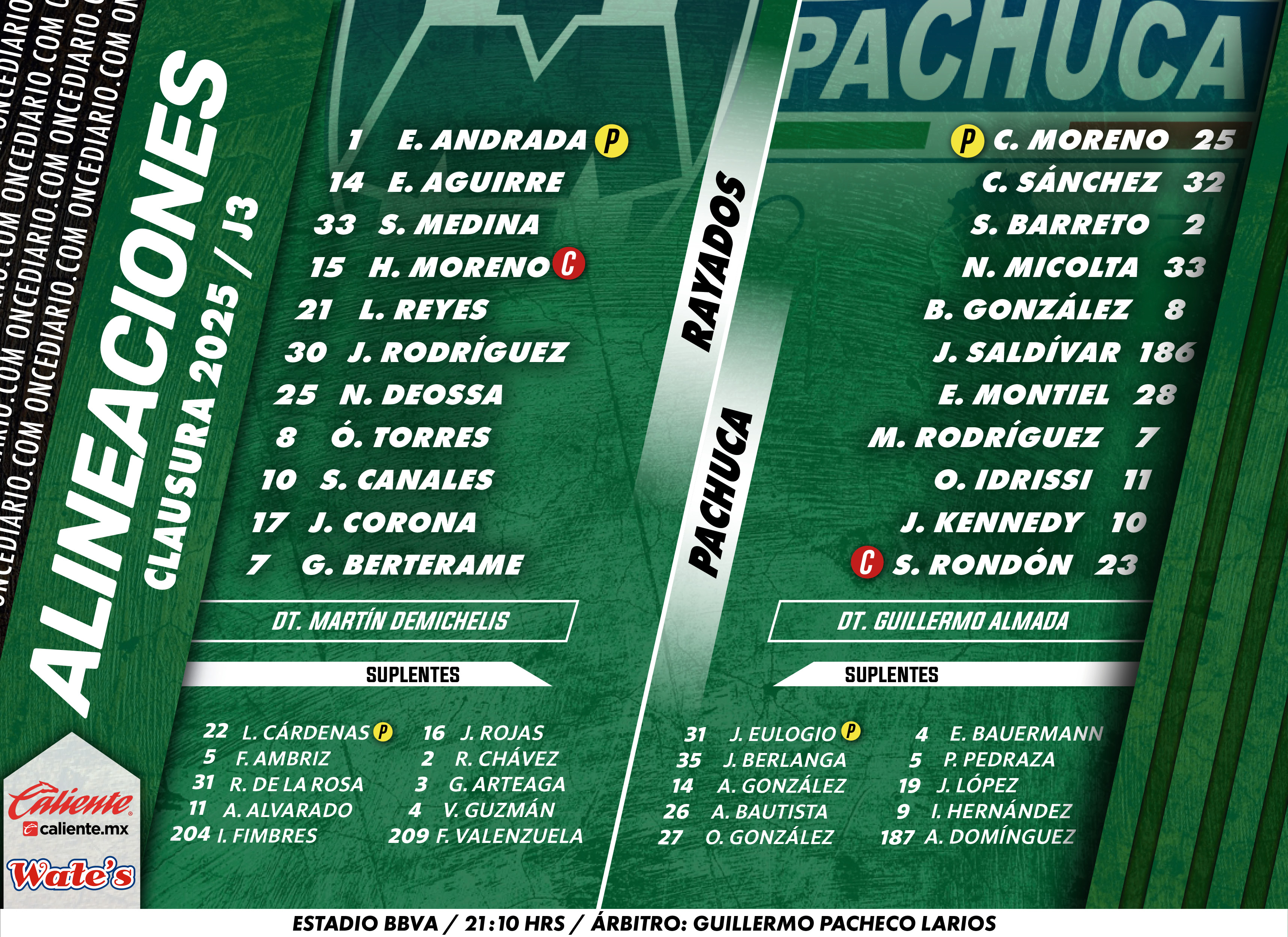 Alineaciones del Rayados vs. Pachuca