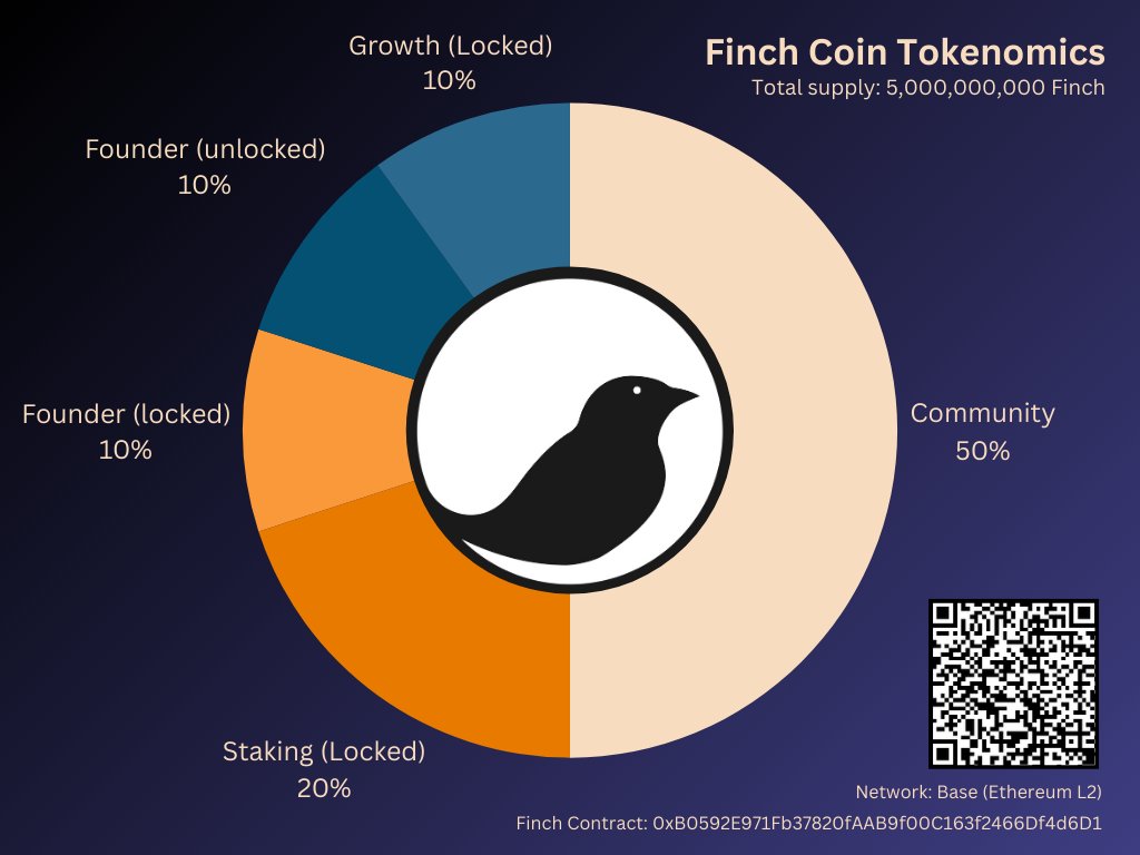 Finch Coin tweet media