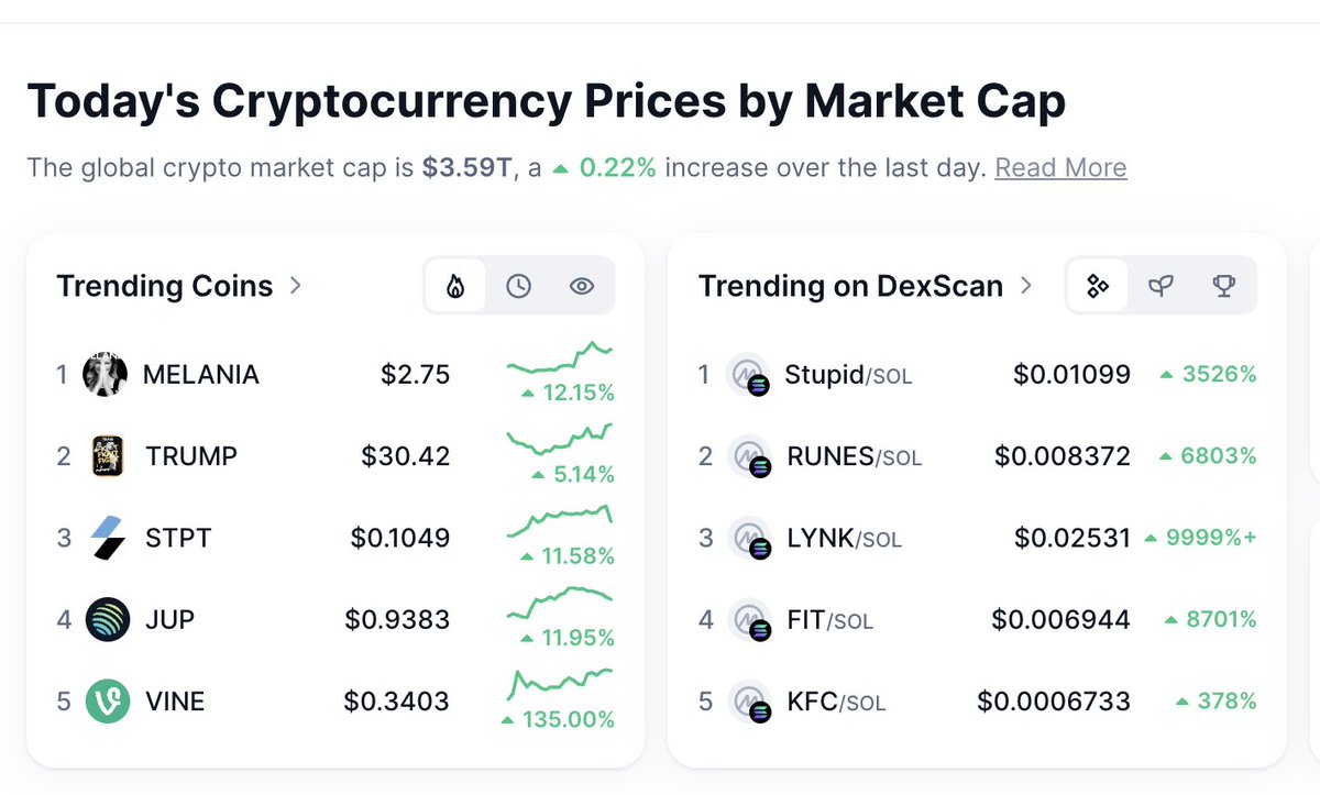 Stupid Coin is the top trending coin on DexScan