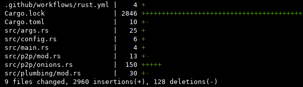 Developing hidden services with the new Tor #rust libraries is really nice. No external services, everything happens inside your process.

If you're curious how this looks like in practice, I put some code over here for both a server and client: github.com/kpcyrd/apt-swa…