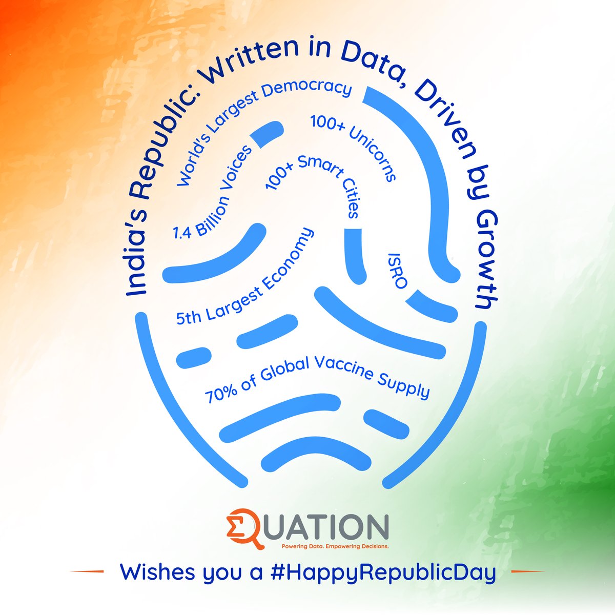 Quation Solutions Private Limited tweet media