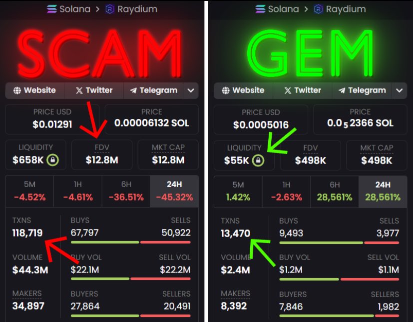 Be safe out there! 🎥❤️ #memecoin #scams #safe #fyp #crypto