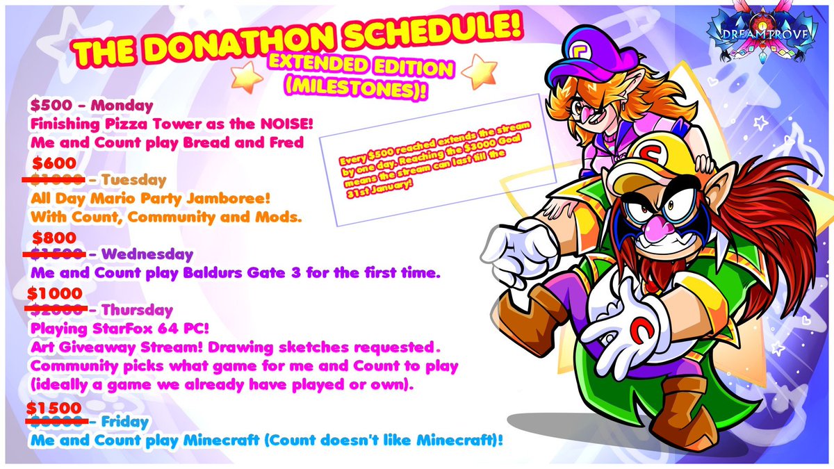 thedreamtrove's tweet photo. DONATHON GOALS HAVE BEEN CHANGED! Vastly deducted from before! If we reach $600 we'll have all day Mario Party Jamboree on Tuesday! :D https://t.co/ARaZ0rFBLE