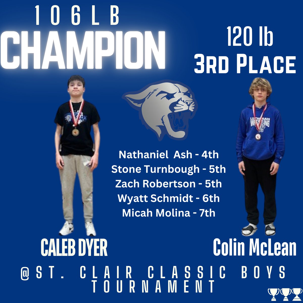 llhssc_wrestle's tweet photo. Cougar Nation...The Boys Wrestling Team places 6th overall @ The St. Clair Classic Boys Invitational! S/O to OUR Medalist(Champion-Caleb Dyer and 3rd-Colin McLean) and placers! 👇🤼💯❤️‍🔥 https://t.co/vYBTjBmR1e