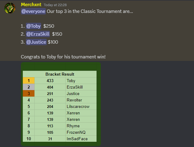 ErzaSkill's tweet photo. Didn't get it this time :/ Got humbled in 4K and it was way deserved. Congrats to the new champion. Hold on to that title for me, I will come back stronger and grab it back next time! 😎💪 https://t.co/yr7Z1A8V2I