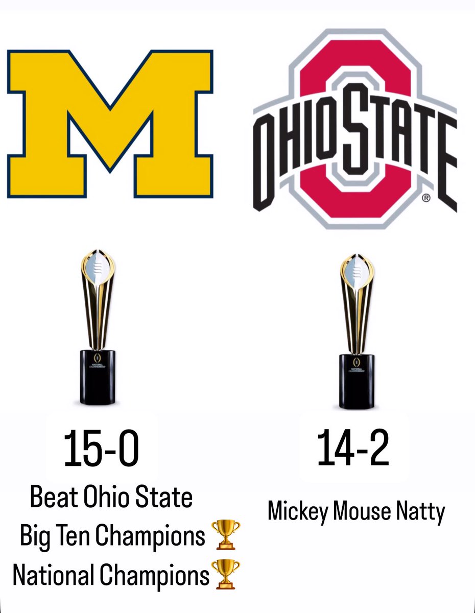 It’s great to be a Michigan Wolverine 

#GoBlue