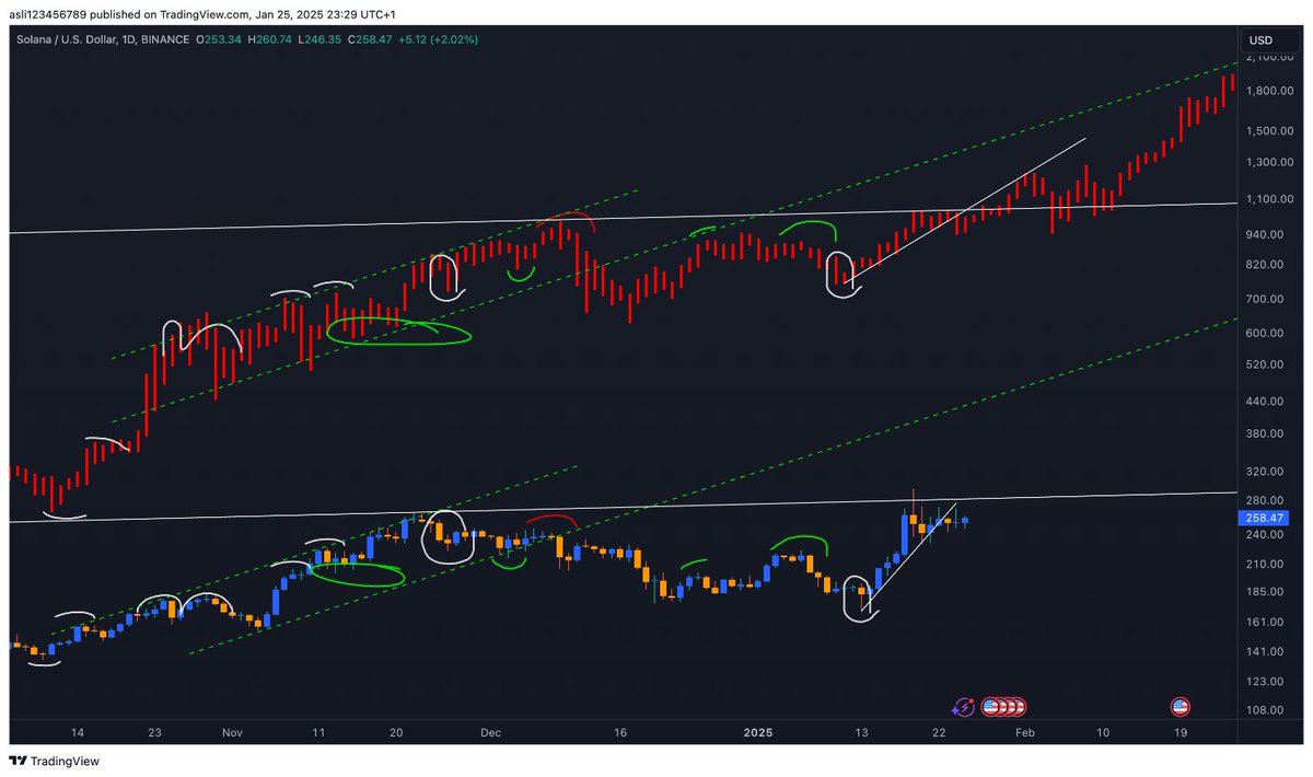 Asli123456798's tweet photo. ☀️ Sol eclipse analog☀️ 
☄️🎉Still on track🎉☄️
☯︎Follow the pivots and direction, ignore the price scale☯︎ https://t.co/CC860nJgKh