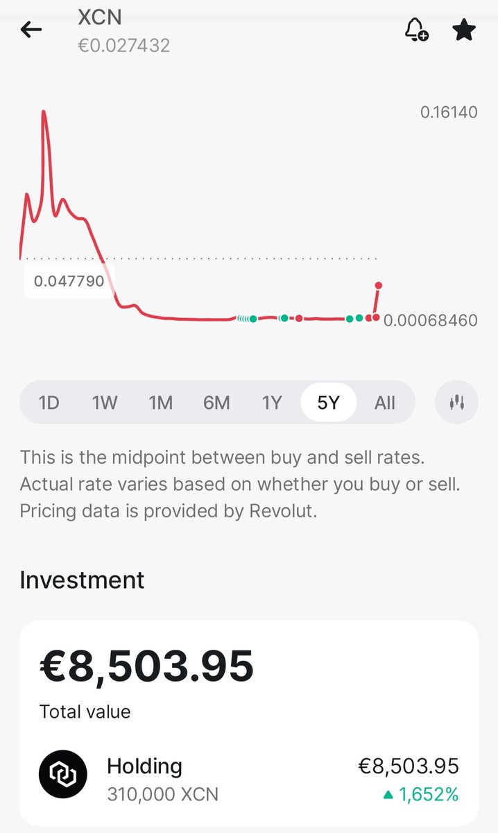 EmperorKersh's tweet photo. @quadcarl Been holding a long time. Took initial 500 out last week.
Up a good bit now 🙂🙂 https://t.co/SHulwbkeNk