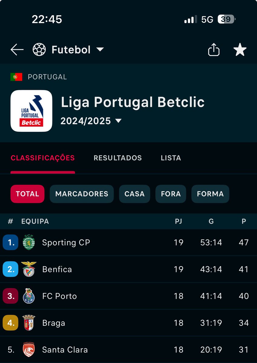 r19scp06's tweet photo. o que seria desta pontuação se não tivéssemos andado a brincar aos treinadores https://t.co/b99k4u6C8E