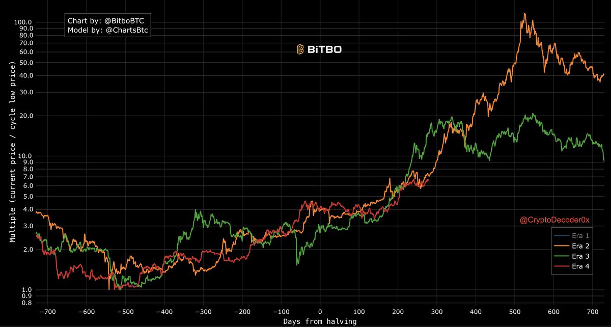 Crypto Decoder tweet media