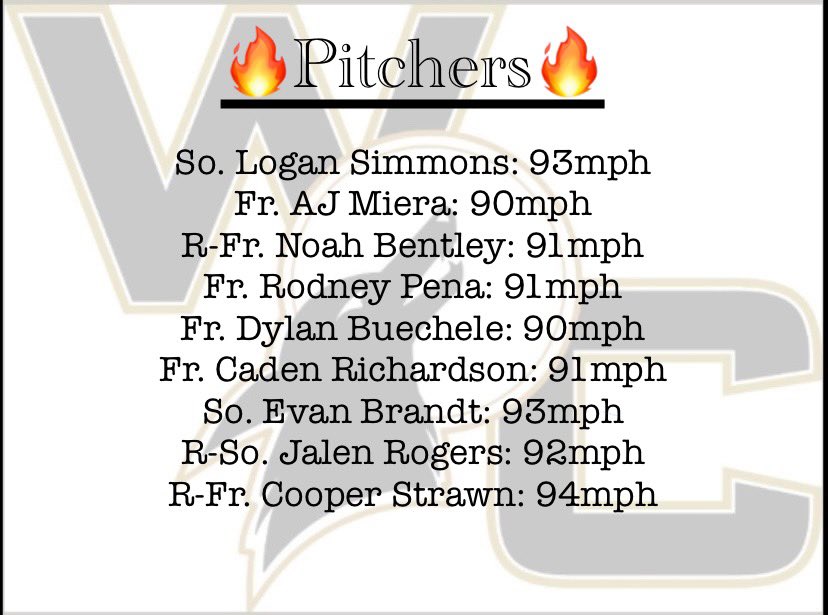 wcballanalytics's tweet photo. 1/24-25/2025 Pitchers' Top Velo
@loganksimmons @a_miera44 @noahwbentley @RodneyPena11 @DylanBuechele @CadenRichards20 @evanbrandtt @JalenRogerss @strawn_cooper @gabelew28 https://t.co/9BKZWx1jLp