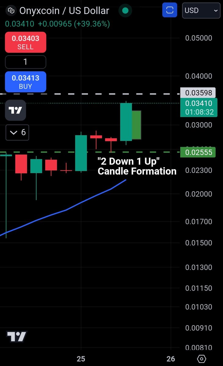 SimplisticGains's tweet photo. $XCN #Onyxcoin Sometimes, you just get lucky. And time stamps don't lie 😎👇 https://t.co/TMp9AocM8P