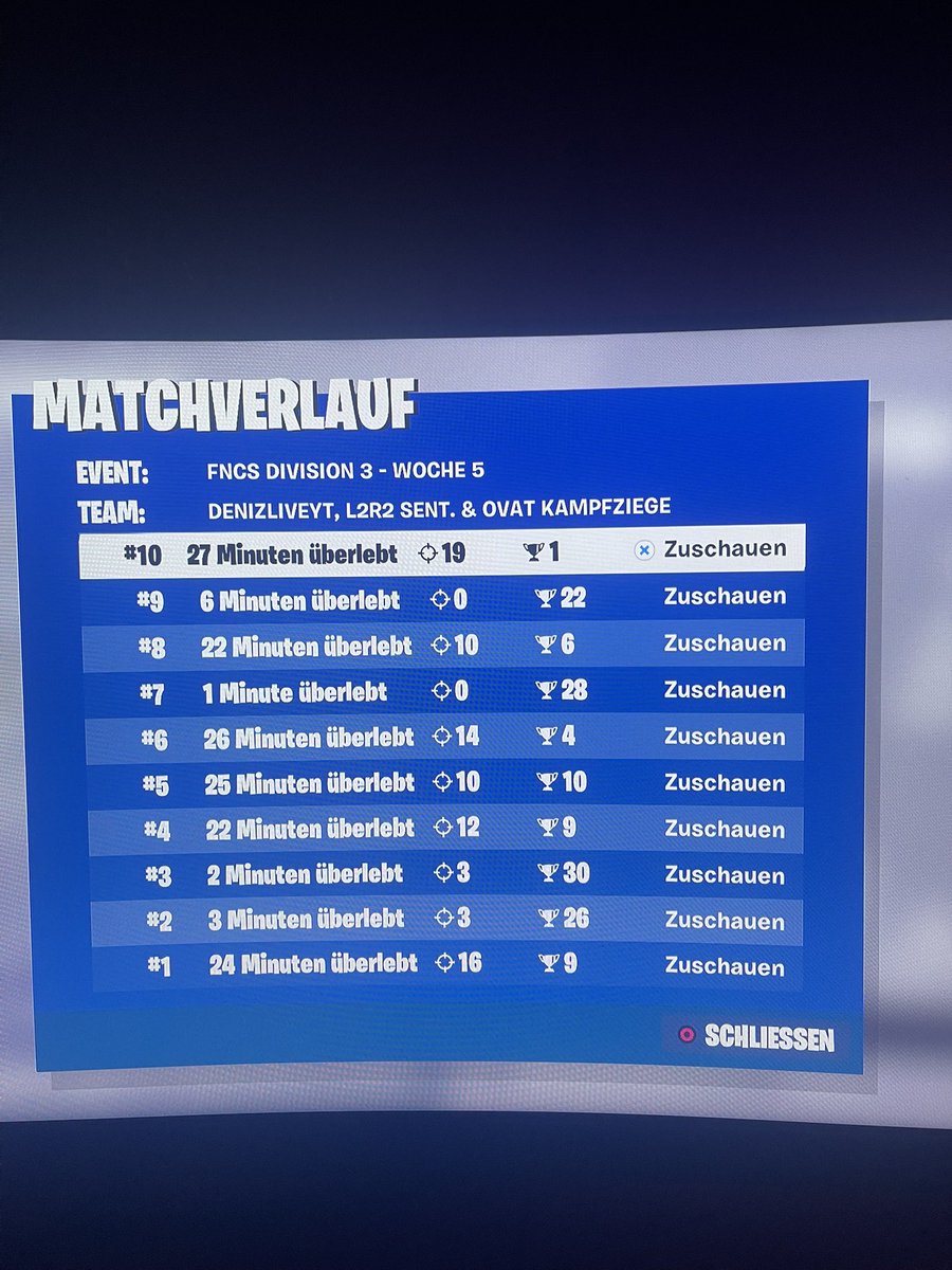 Top 250 div 3