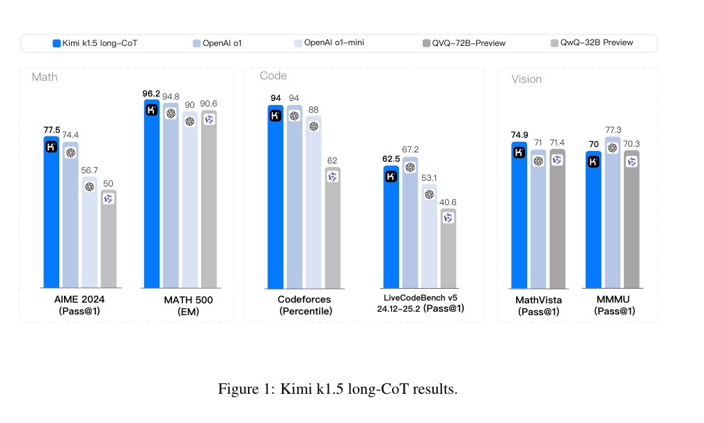 Çin yeni bir model Kimi 1.5 yayınlandı.

1⃣Tamamen ÜCRETSİZ ve sınırsız kullanım
2⃣50 adede kadar dosya yükleyip analiz ettirebilirsiniz. (PDF'ler, Dokümanlar, PPT'ler, Resimler)
3⃣ Sınırsız bir şekilde düşünebilen versiyonunu kullanabilirsiniz.

SMS ile kayıt olabilirsiniz.