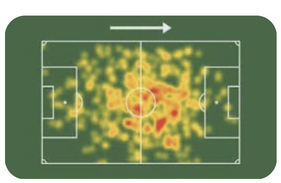 simonhuffer's tweet image. Found the heat map for the Everton physio. 

Shameless

#bhafc