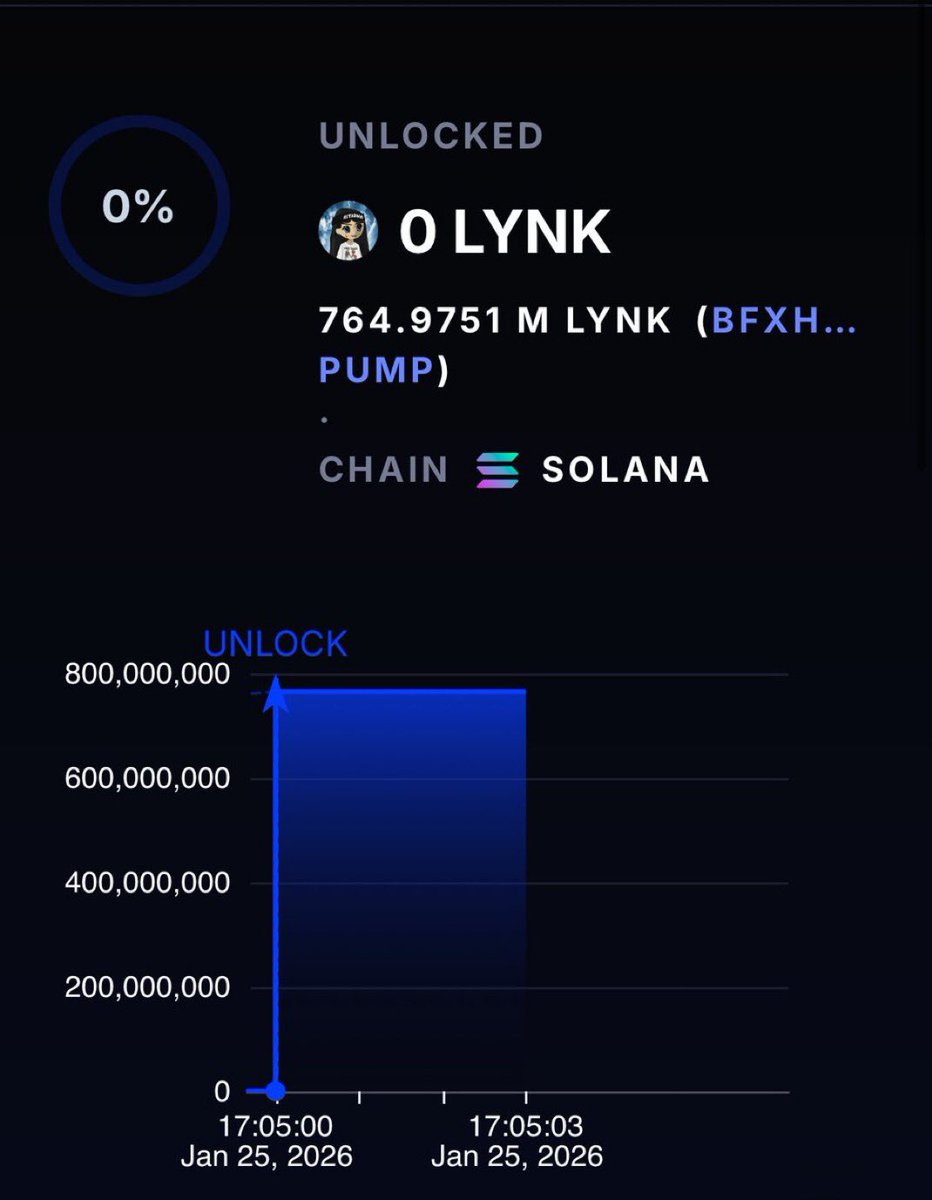 holy shit $lynk

What madness have you created <a href="/lynk0x/">lynk</a> 

6m+ locked / 80% of the supply 

I come back to see my boy <a href="/hubzify/">hubz</a> on spaces 

Bullish 

I like dis

🐒