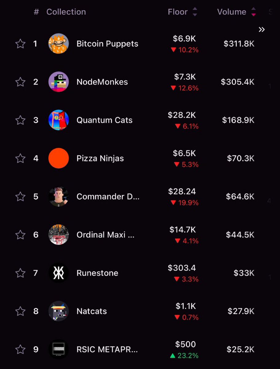 People keep saying ordinals are dead….

LOL Cappies vibin tho 

magiceden.io/ordinals/marke…