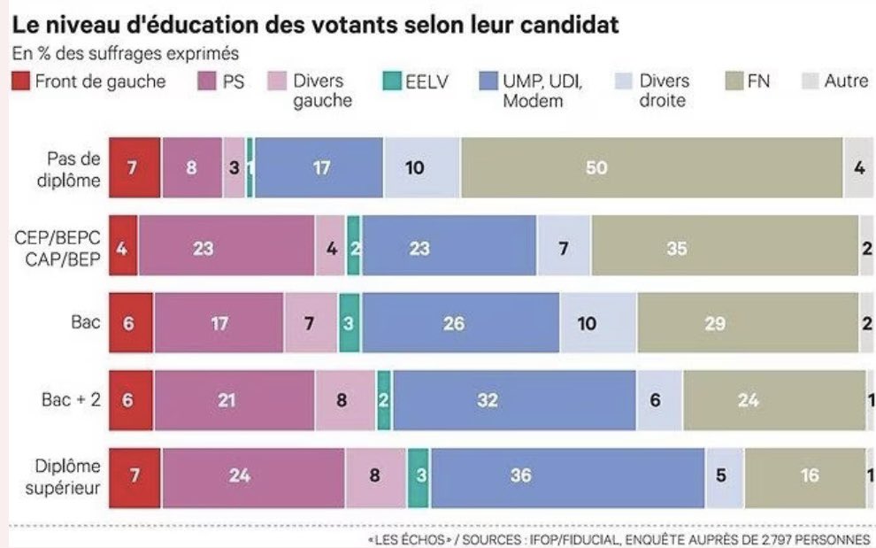 Ma_gallais's tweet photo. @_mashilie_ Possède l’orthographe de ses idées https://t.co/XXOkHDORWK