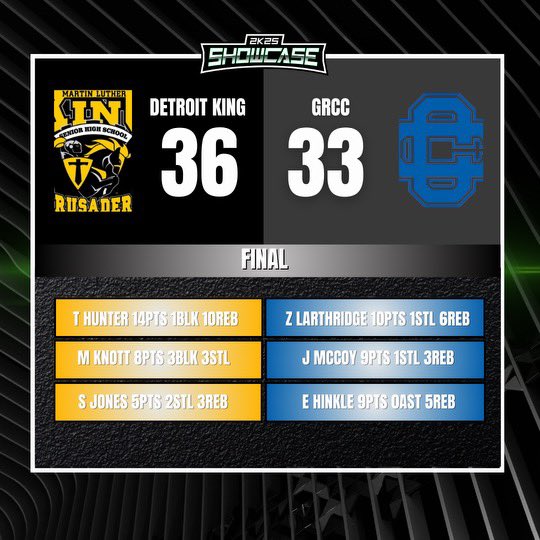 2K Showcase tweet media