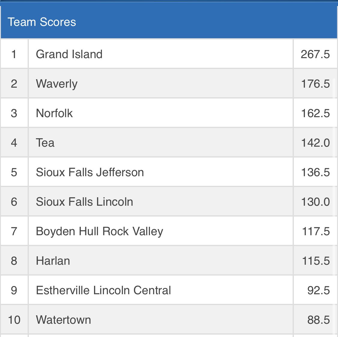wrestletea's tweet photo. Proud of the showing the kids put on in Sioux City today! Lots of fight in the squad even though we had a few guys out with sickness.

#TitanPride⚡️#Family⚡️ #TheClimb🗻 https://t.co/JiUvswbMpY
