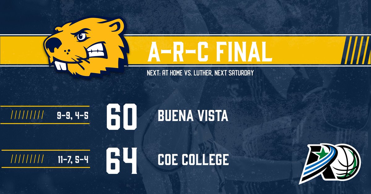 Trailing by seven with two minutes to go, the Beavers make a 5-0 run to get within one score but the Kohawks seal the deal with free throws.

Next week: Luther at home. #BeaverNation #d3hoops #rollriversMBB #BeaversBuild